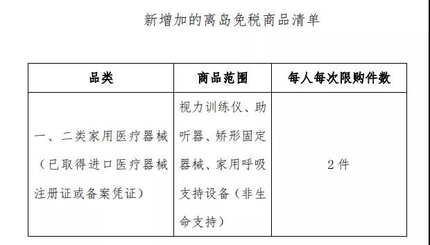 定了！每人每年10萬元免稅購物額度，一起去海南買買買→