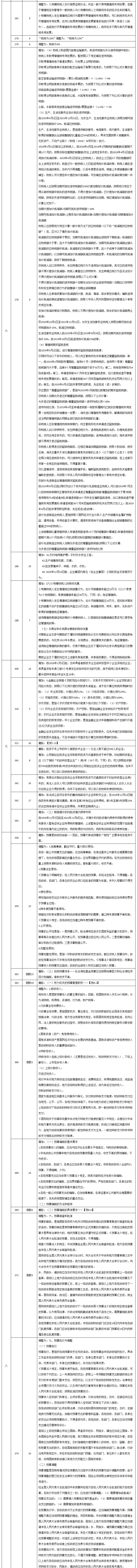 2020年中級《經(jīng)濟法》調(diào)整修訂主要內(nèi)容