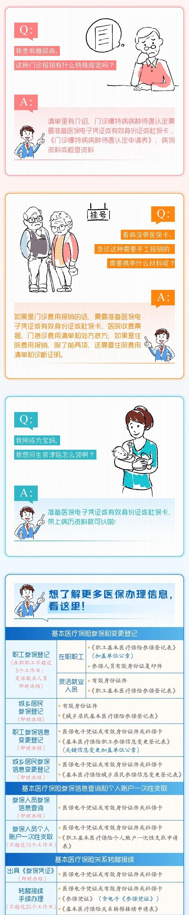 關(guān)乎醫(yī)保，這份清單請(qǐng)務(wù)必查收!