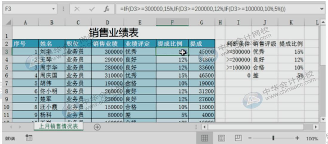 財(cái)務(wù)人必會(huì)的函數(shù)公式，請注意查收~