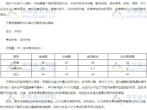 銀行中級《個人理財》考試難度