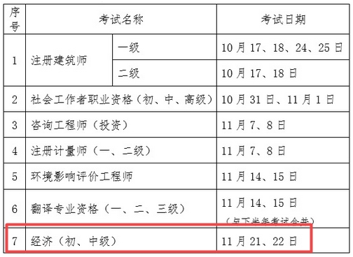 初級(jí)經(jīng)濟(jì)師考試時(shí)間推遲