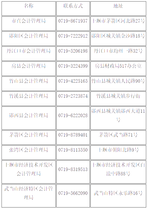 湖北十堰2019年會計中級證書領(lǐng)取通知已公布！