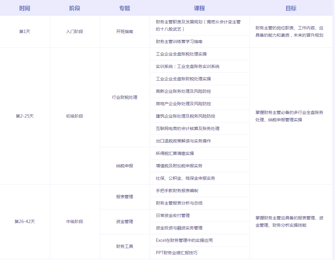 空降到企業(yè)當財務主管，你將面臨什么煩惱？