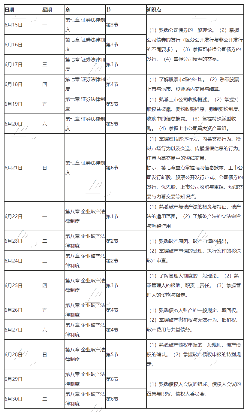 【跟上進度】2020年注冊會計師6月（下）學(xué)習(xí)日歷來啦！