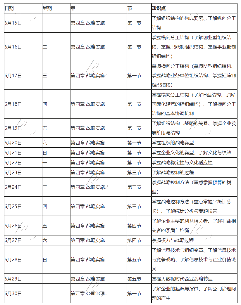 【跟上進度】2020年注冊會計師6月（下）學(xué)習(xí)日歷來啦！