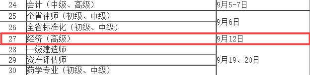 2020年安徽高級經(jīng)濟(jì)師考試實(shí)行全國統(tǒng)考