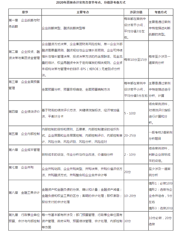 備考最后三個月 如何打響高級會計師分數(shù)保衛(wèi)戰(zhàn)？