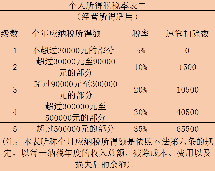 擺地?cái)偸欠裥枰k理營業(yè)執(zhí)照？地?cái)偨?jīng)營涉及哪些稅收政策？