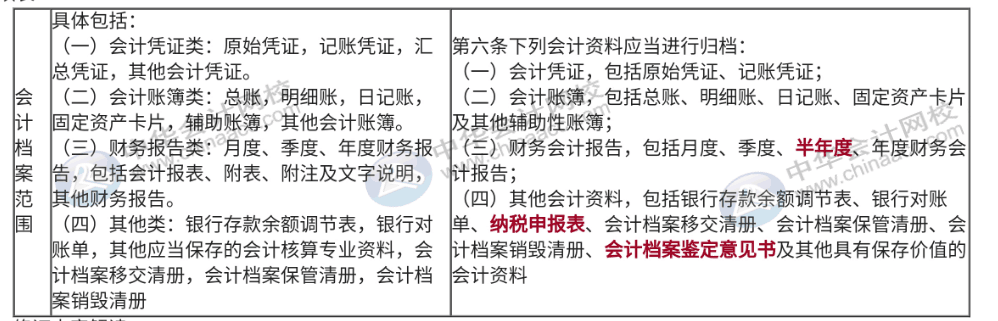 會計必須了解的電子檔案新要求，速來圍觀~