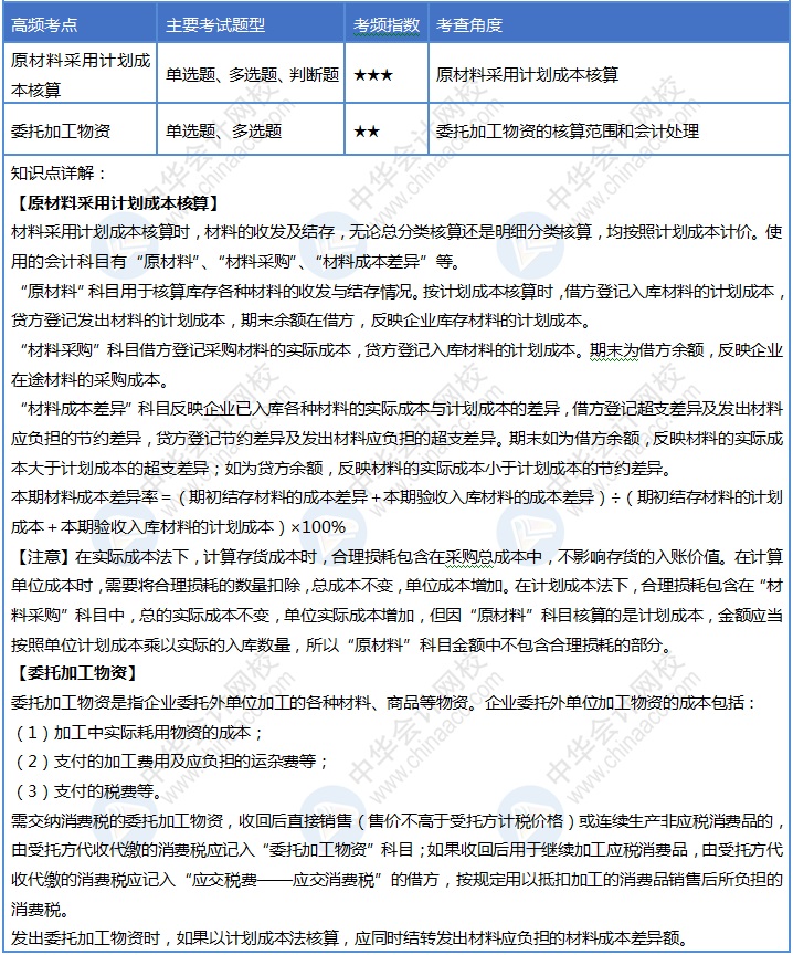 初級(jí)會(huì)計(jì)30天沖刺之第九天！速來(lái)掌握這4個(gè)考點(diǎn)！