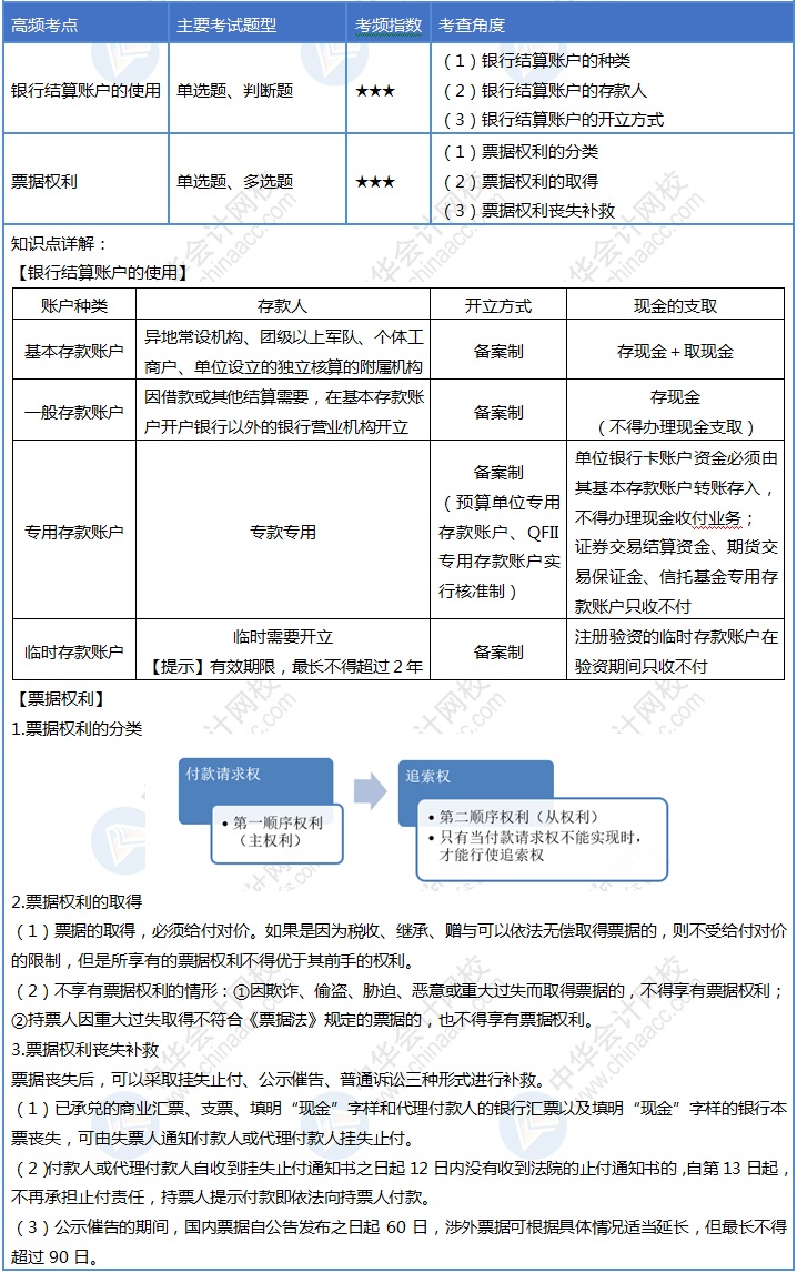 初級(jí)會(huì)計(jì)30天沖刺之第九天！速來(lái)掌握這4個(gè)考點(diǎn)！