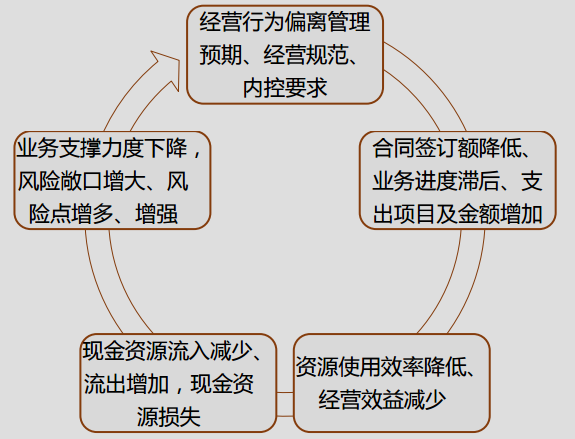 正保會計網校