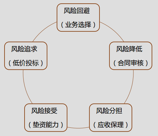 正保會計網校