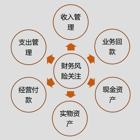 正保會計網校