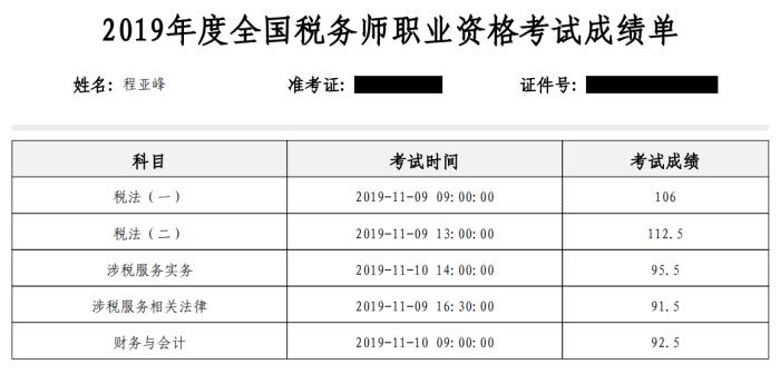 網(wǎng)校學(xué)員考試成績單