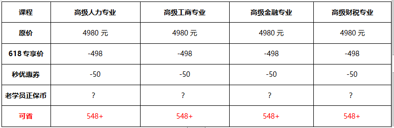 為何618搶購(gòu)高級(jí)經(jīng)濟(jì)師課程課程？一文告訴你原因