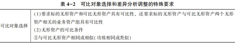 可比對象選擇和差異分析調整的特殊要求