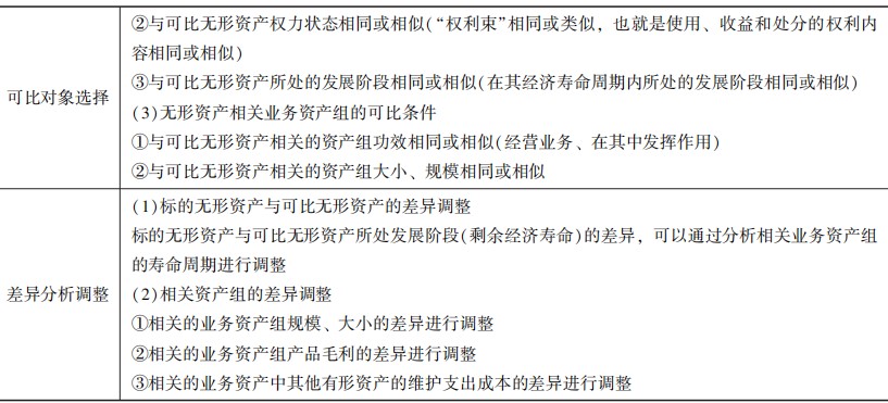 可比對象選擇和差異分析調整的特殊要求1