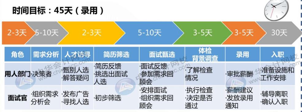 財(cái)務(wù)人員跳槽五大攻略，快收好~