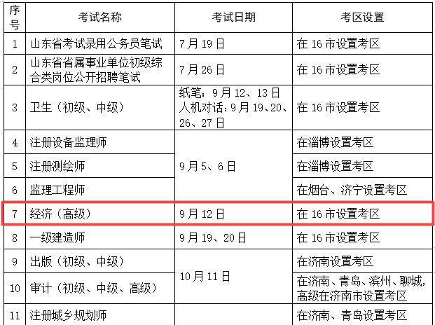 山東省高級經(jīng)濟師考試實行全國統(tǒng)考！考試時間已確定！