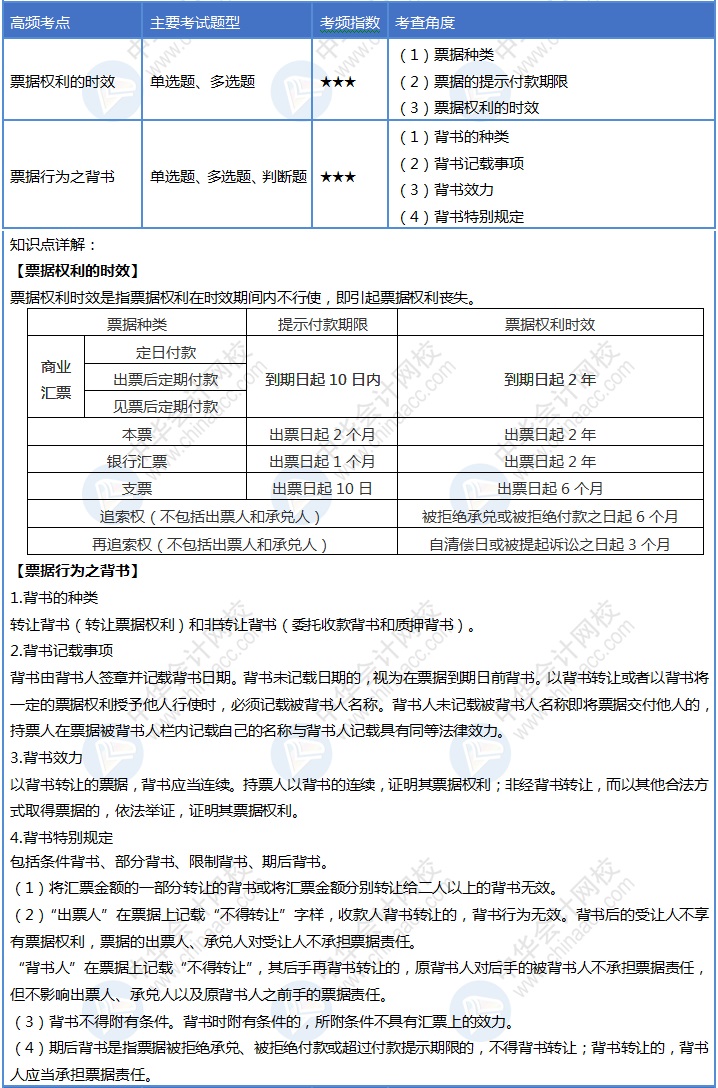 【Day10】初級會計30天沖刺結(jié)束1/3！你每天回顧考點嗎？