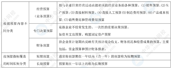 神仙陣容！中級(jí)會(huì)計(jì)老師高志謙、達(dá)江、侯永斌的備考干貨 一鍵下載