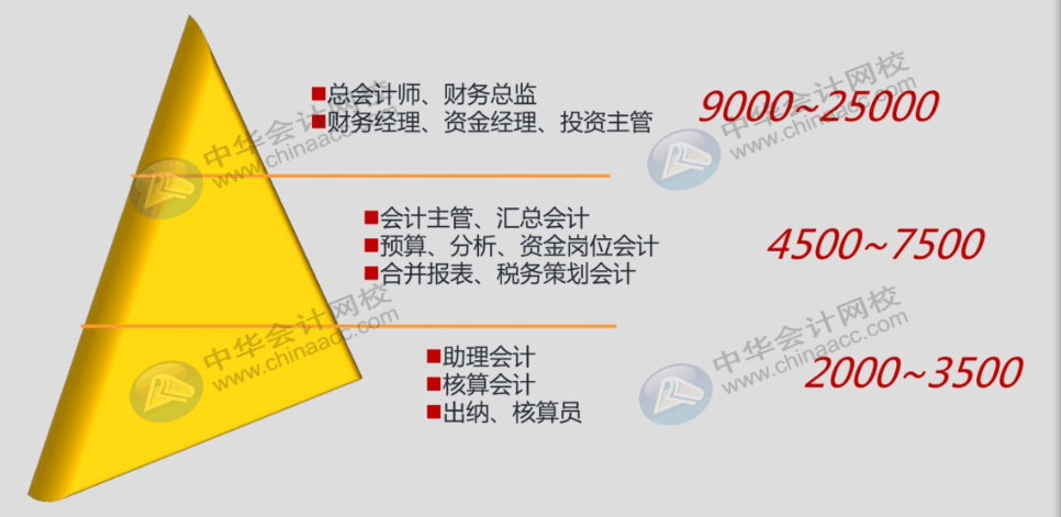 財(cái)務(wù)人員工作規(guī)劃以及必備的職場溝通技巧