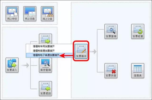 增值稅電子普通發(fā)票開錯(cuò)了怎么處理？圖文操作步驟來(lái)啦！