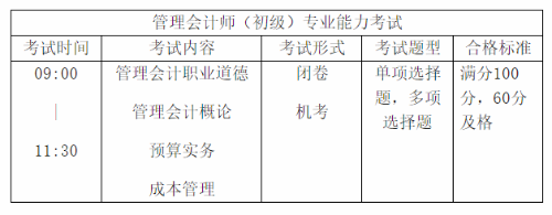 首次報考初級管理會計師 這四大問題一定要注意！