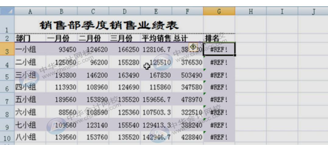 【干貨】Excel公式和函數(shù)常見的錯誤解析