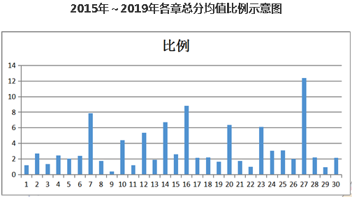 結束注會基礎階段學習后 如何快速“拔高”提升？——會計篇