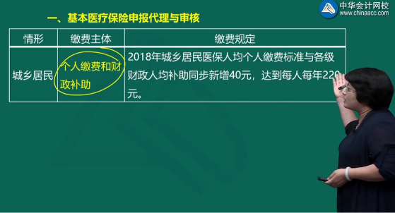 奚衛(wèi)華老師解析涉稅服務(wù)實(shí)務(wù)知識點(diǎn)：基本醫(yī)療保險(xiǎn)申報(bào)代理與審核