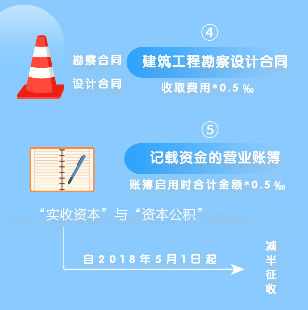 2020年印花稅稅目和稅率 一圖讓你牢記