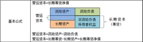 管理會計師：財務(wù)部如何助力企業(yè)化解200萬資金占用危機