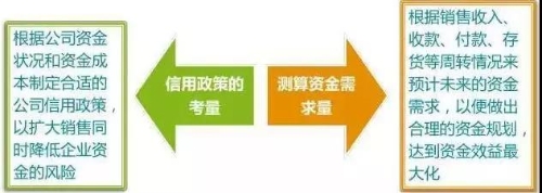 管理會計師：財務(wù)部如何助力企業(yè)化解200萬資金占用危機