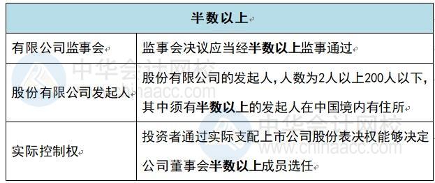 半數(shù)以上？過(guò)半數(shù)？2/3？中級(jí)會(huì)計(jì)經(jīng)濟(jì)法這些數(shù)你還傻傻記不清？