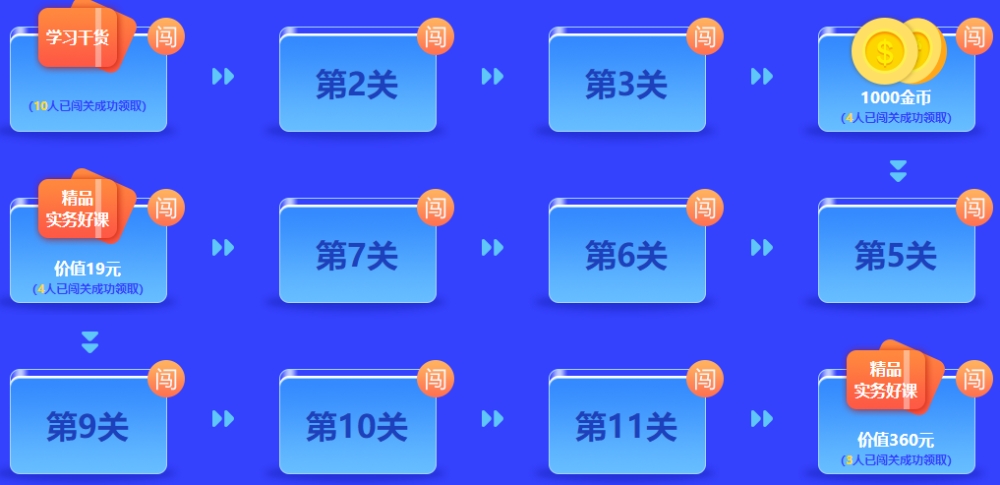 想要免費(fèi)獲得計(jì)算器/考試用書/實(shí)務(wù)課？馬上參與答題闖關(guān)賽！