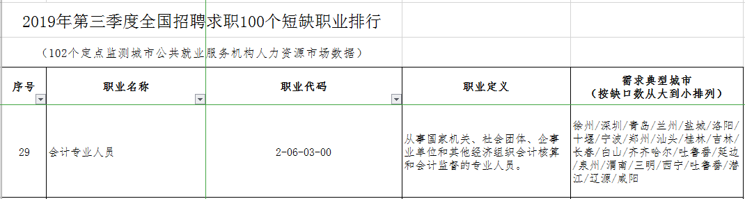 距離注會(huì)30萬目標(biāo)缺口還差3萬！2020年注會(huì)考生機(jī)會(huì)來了~