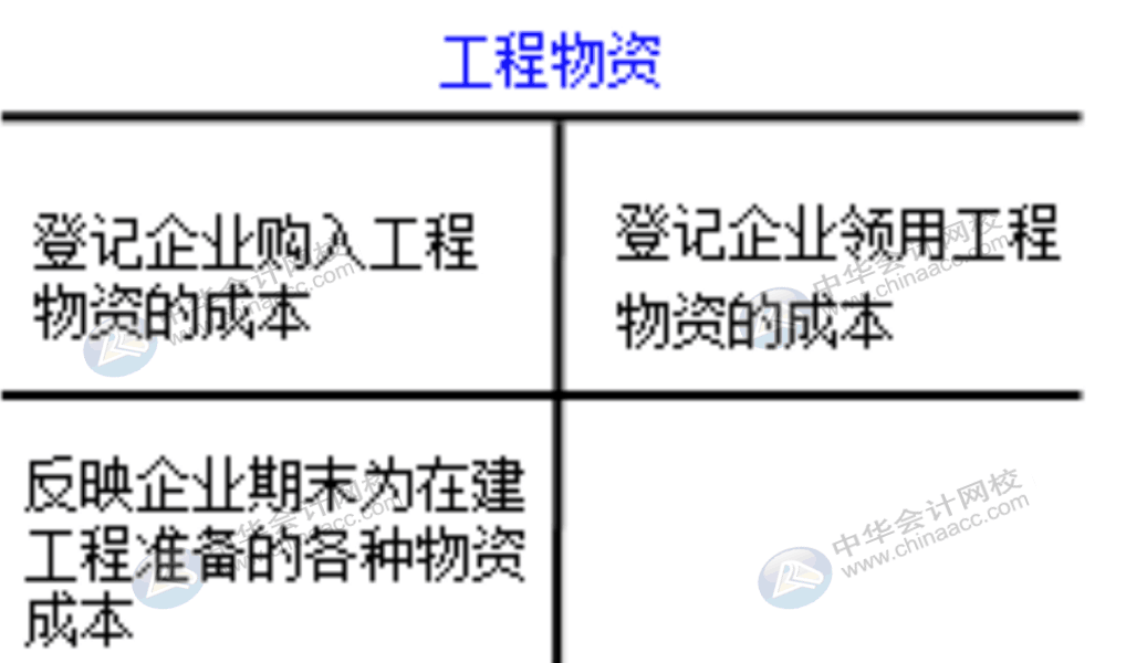 企業(yè)通常設(shè)置哪些賬戶對(duì)固定資產(chǎn)業(yè)務(wù)進(jìn)行會(huì)計(jì)核算？