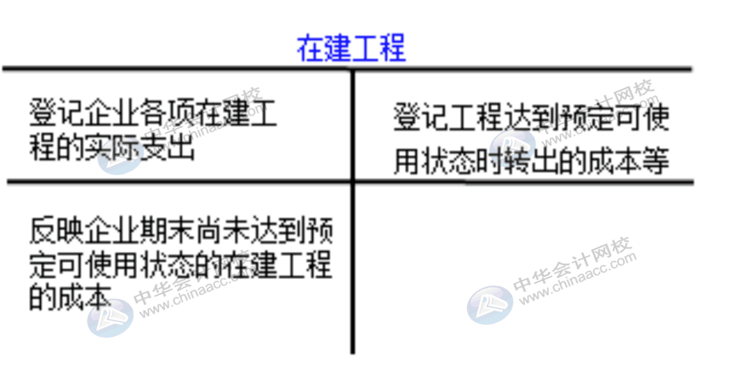 企業(yè)通常設(shè)置哪些賬戶對(duì)固定資產(chǎn)業(yè)務(wù)進(jìn)行會(huì)計(jì)核算？