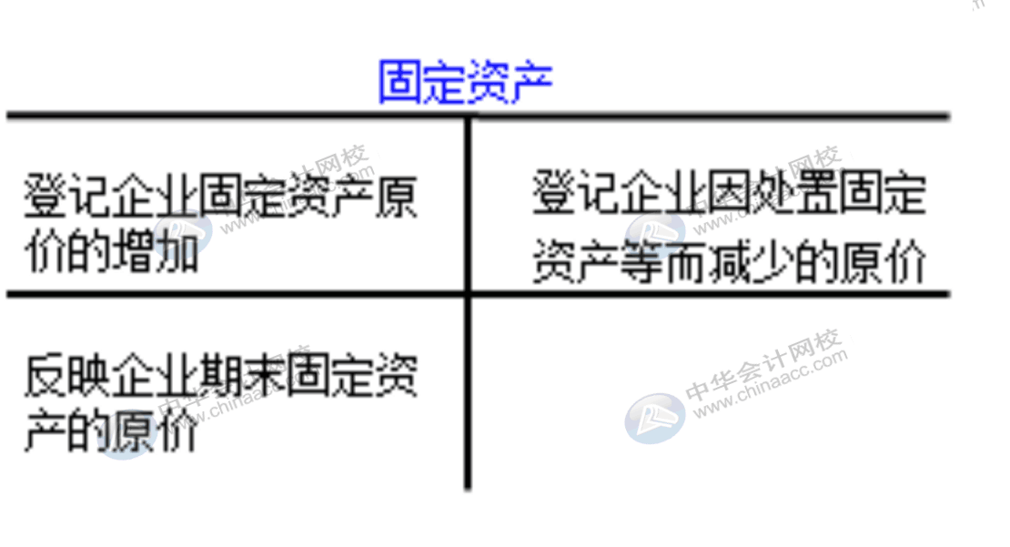 企業(yè)通常設(shè)置哪些賬戶對(duì)固定資產(chǎn)業(yè)務(wù)進(jìn)行會(huì)計(jì)核算？