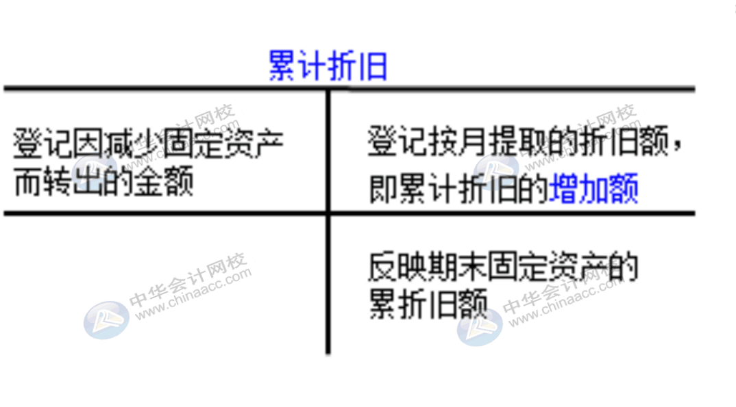 企業(yè)通常設(shè)置哪些賬戶對(duì)固定資產(chǎn)業(yè)務(wù)進(jìn)行會(huì)計(jì)核算？