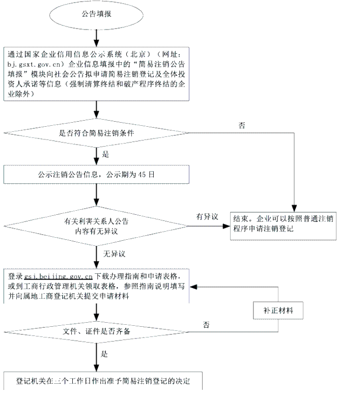 正保會計網校