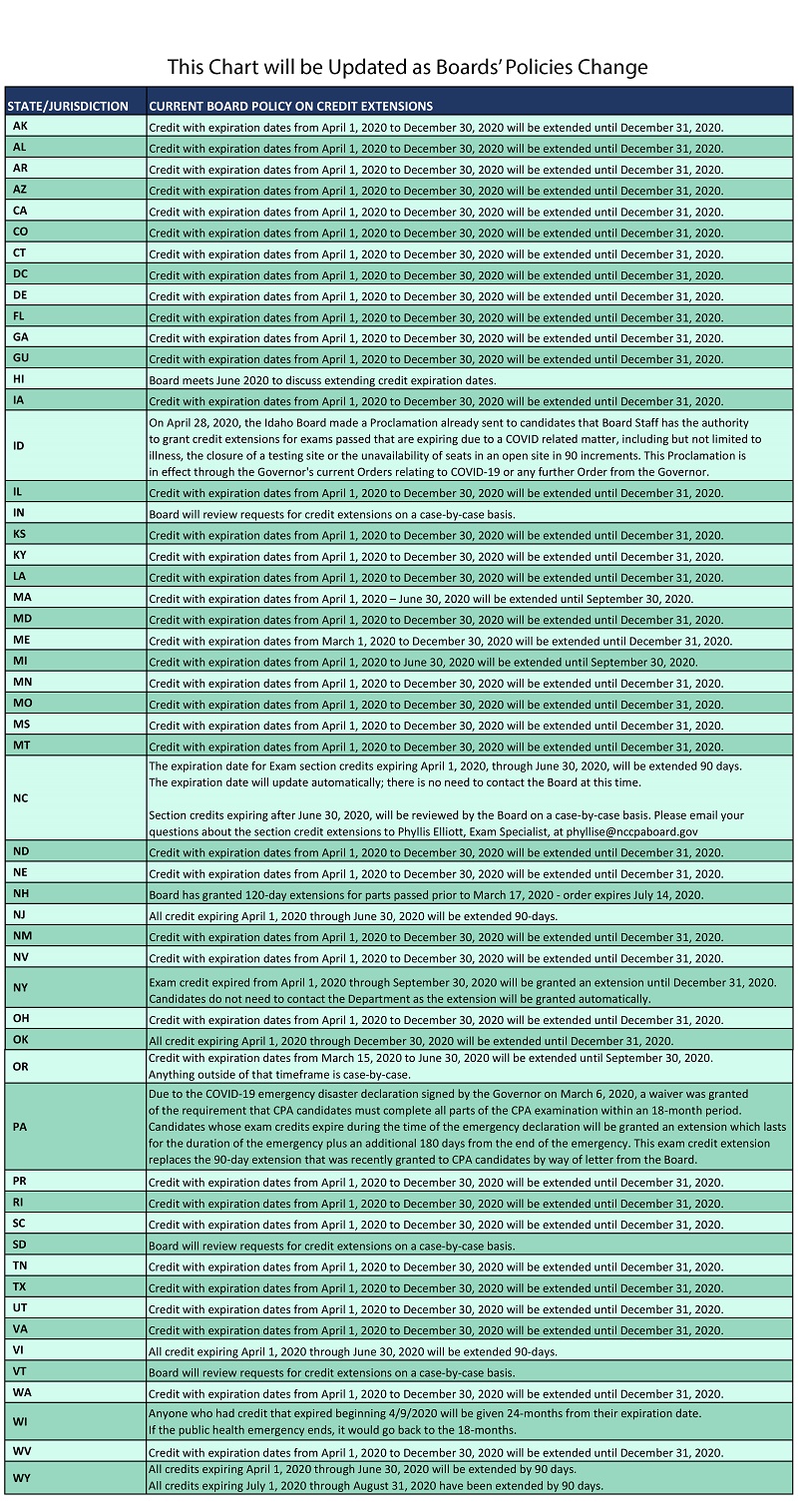 AICPA考試成績有效期延期到什么時候了？