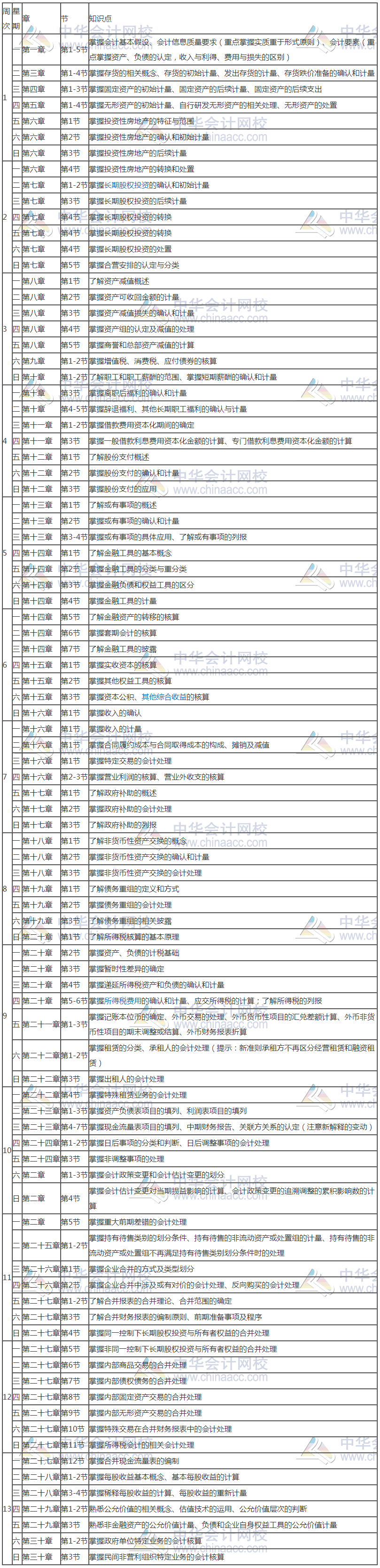 新鮮出爐！2020年注冊(cè)會(huì)計(jì)師《會(huì)計(jì)》基礎(chǔ)階段學(xué)習(xí)計(jì)劃表