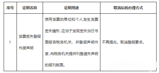 關(guān)于發(fā)票這7個問題你一定要知道！