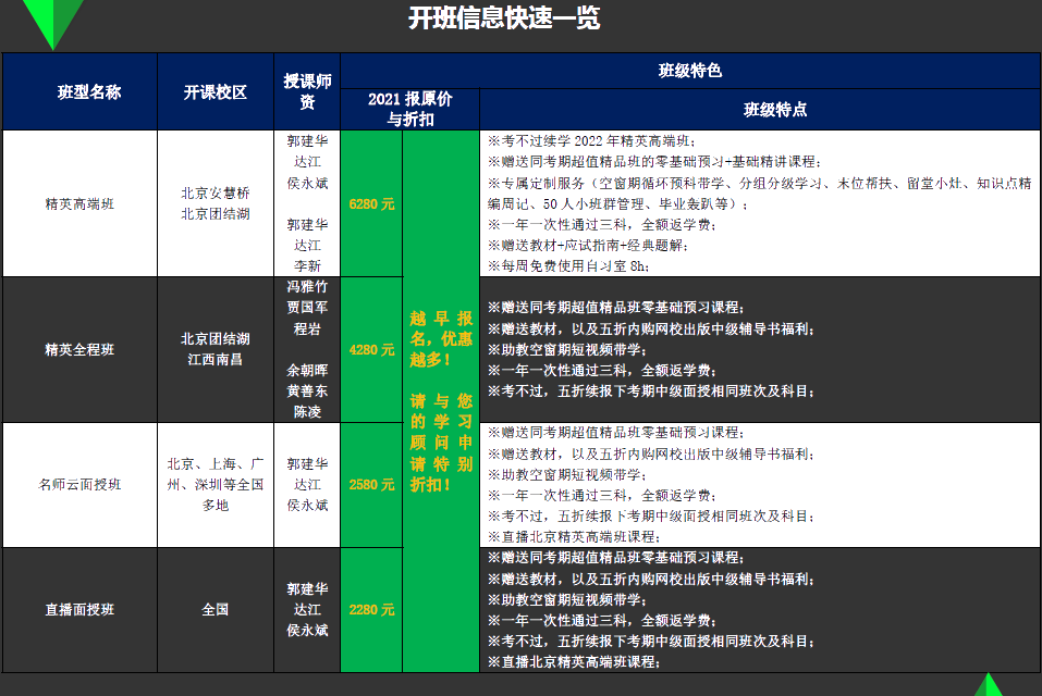 揭開中級(jí)會(huì)計(jì)職稱輔導(dǎo) 新考期面授班教學(xué)的面紗！