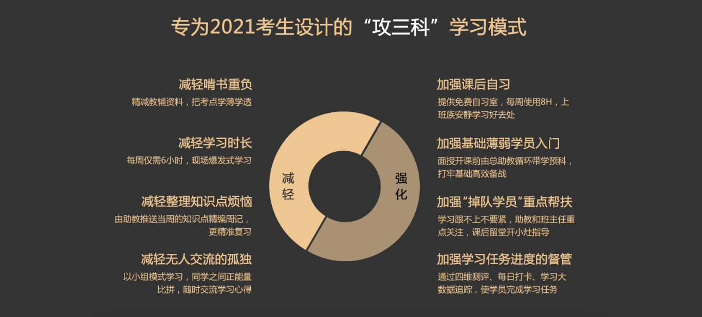 特惠7天！2021中級(jí)會(huì)計(jì)職稱面授新課上線啦！