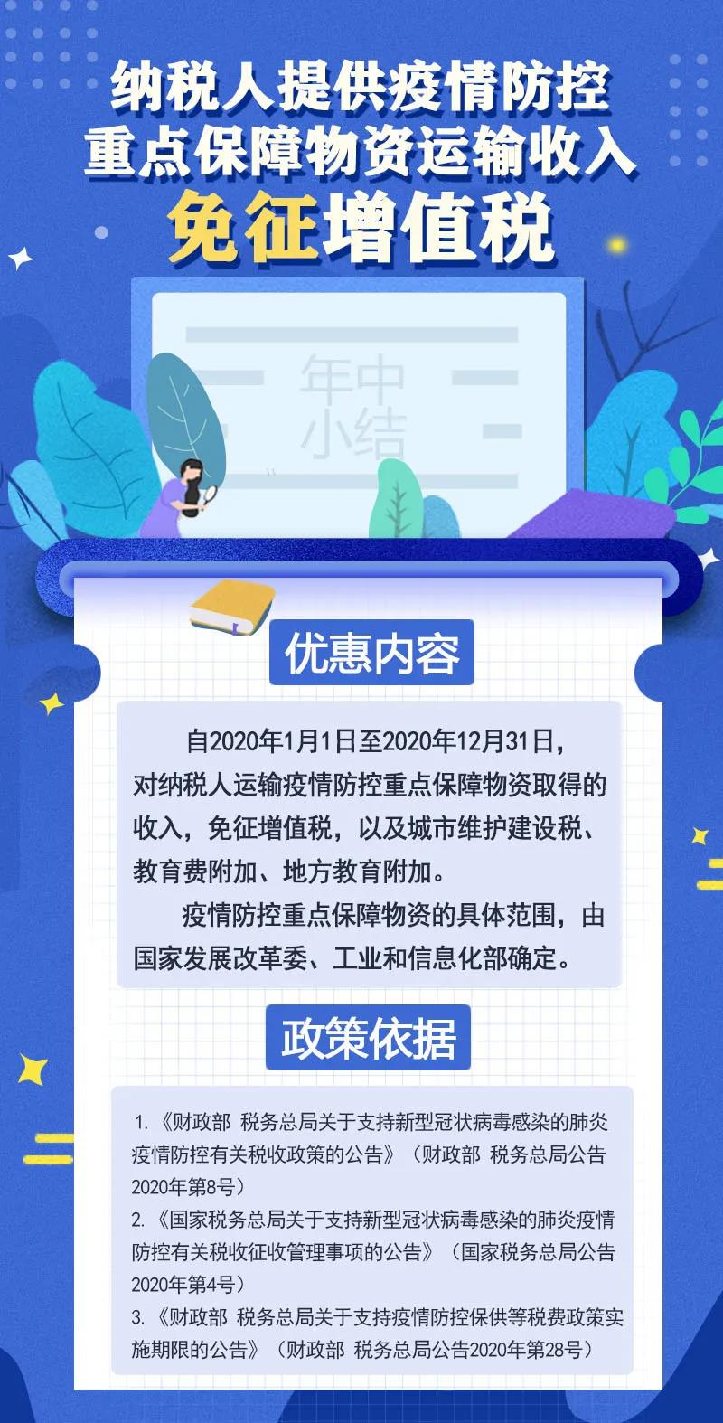 2020上半年增值稅稅收優(yōu)惠政策盤點